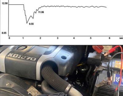 Bảo dưỡng xe ô tô trước Tết – An tâm về quê, đón xuân trọn vẹn