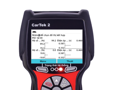 SỬ DỤNG DỮ LIỆU ĐỘNG TRONG CHẨN ĐOÁN VÀ SỬA CHỮA Ô TÔ